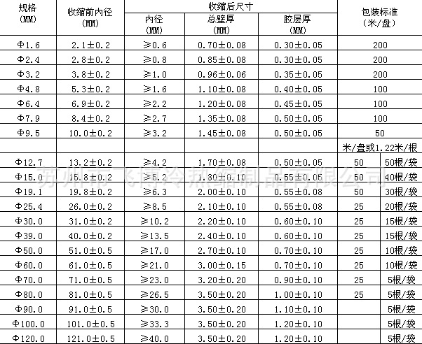 雙壁熱縮管 Φ2.4mm